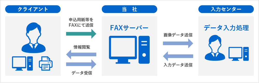 FAXサーバー受注システム