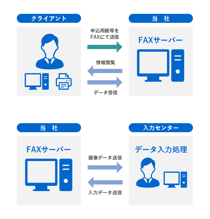 FAXサーバー受注システム