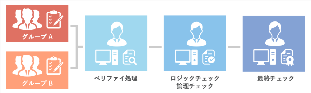 データ入力代行の特徴