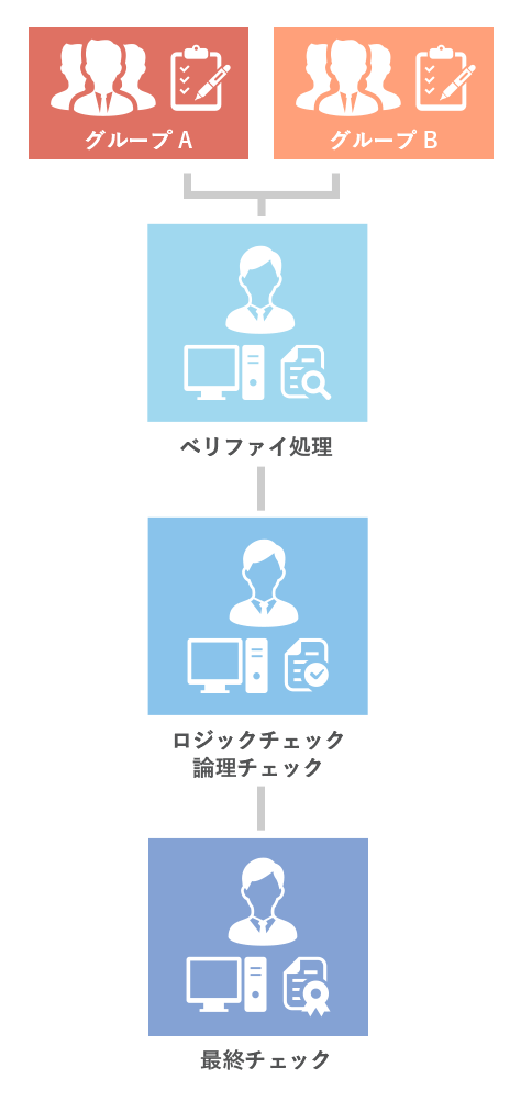 データ入力代行の特徴