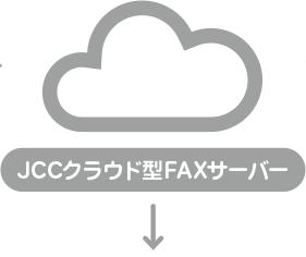 JCCクラウド型FAXサーバー